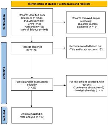 The optimal timing of frozen-thawed embryo transfer: delayed or not delayed? A systematic review and meta-analysis